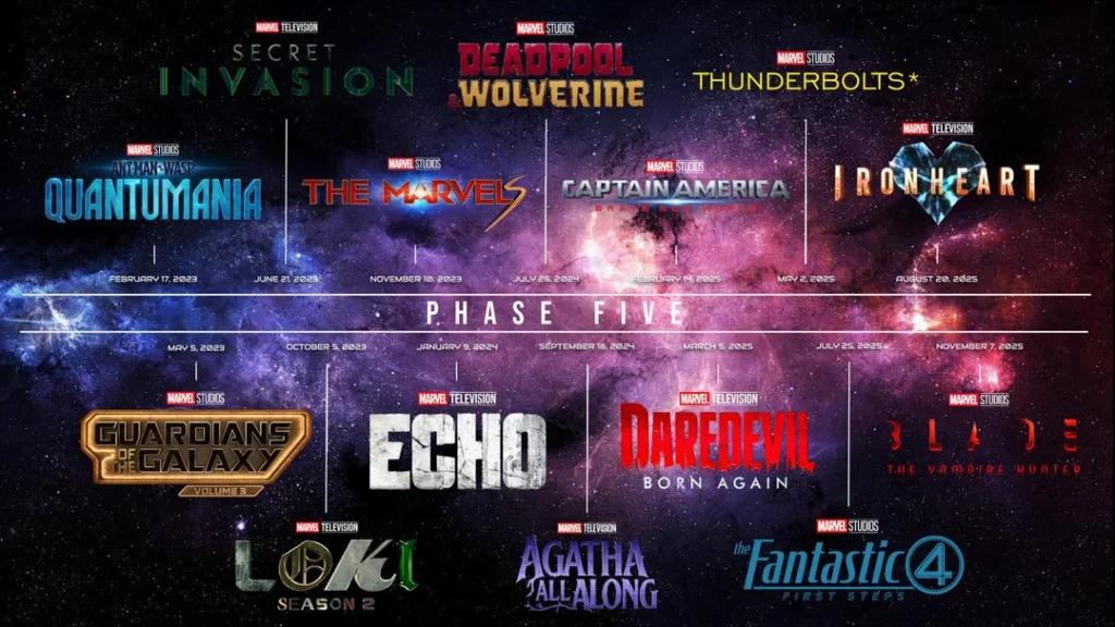 MCU Phase 5 Teases: How New Storylines Are Redefining the Global Box Office Strategy for Summer 2026